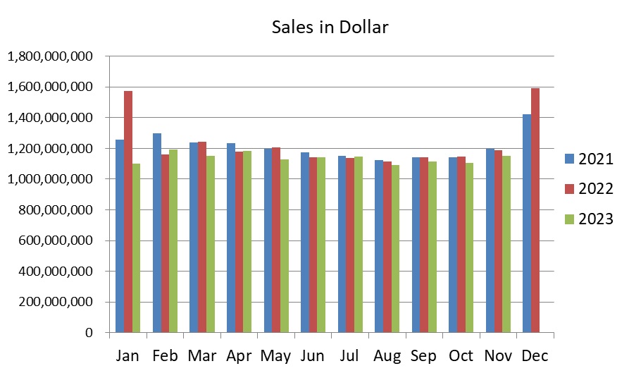 食品飲料市場ウオッチ