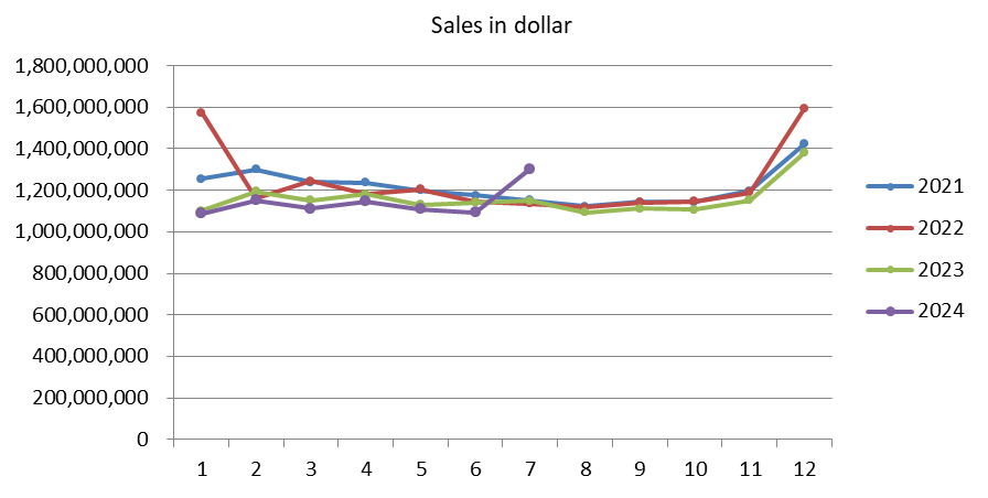 週刊！食品飲料市場ウォッチャー