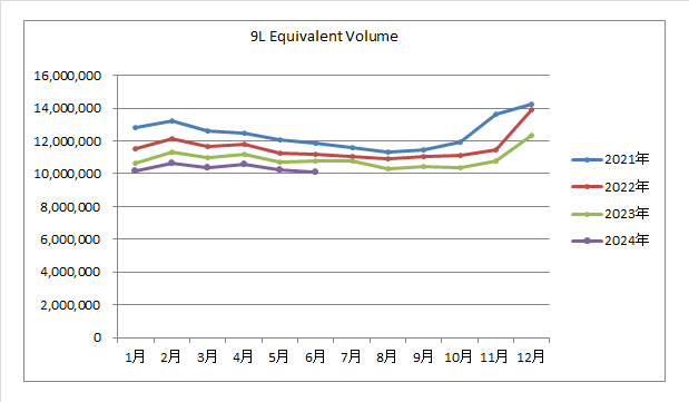 食品飲料市場ウオッチ