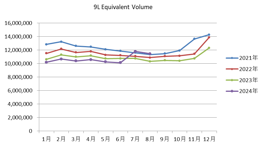 週刊！食品飲料市場ウォッチャー